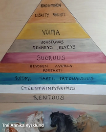pyramidikurssi.png