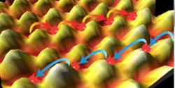 Nanodomes