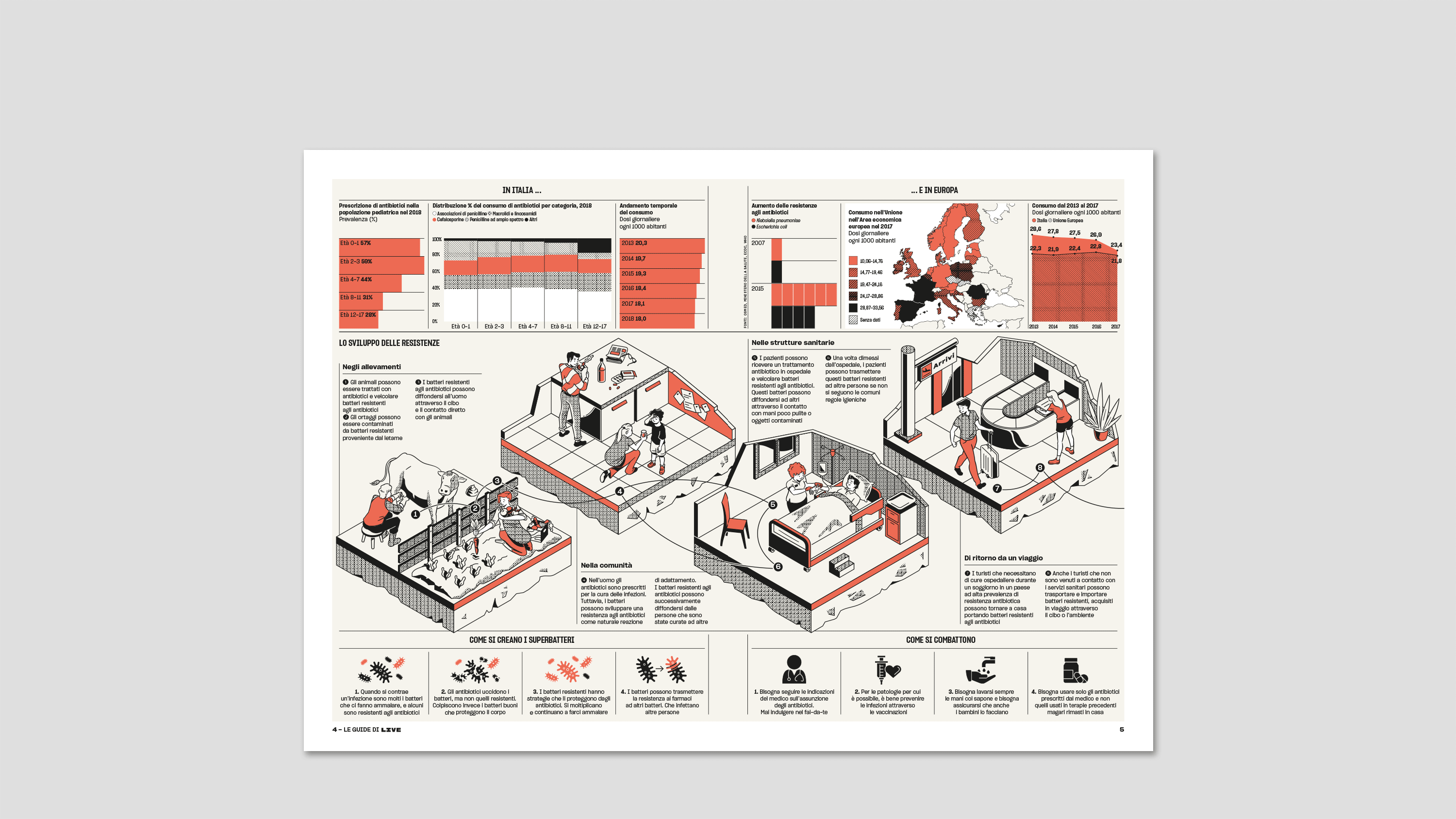 Le Guide di LIVE