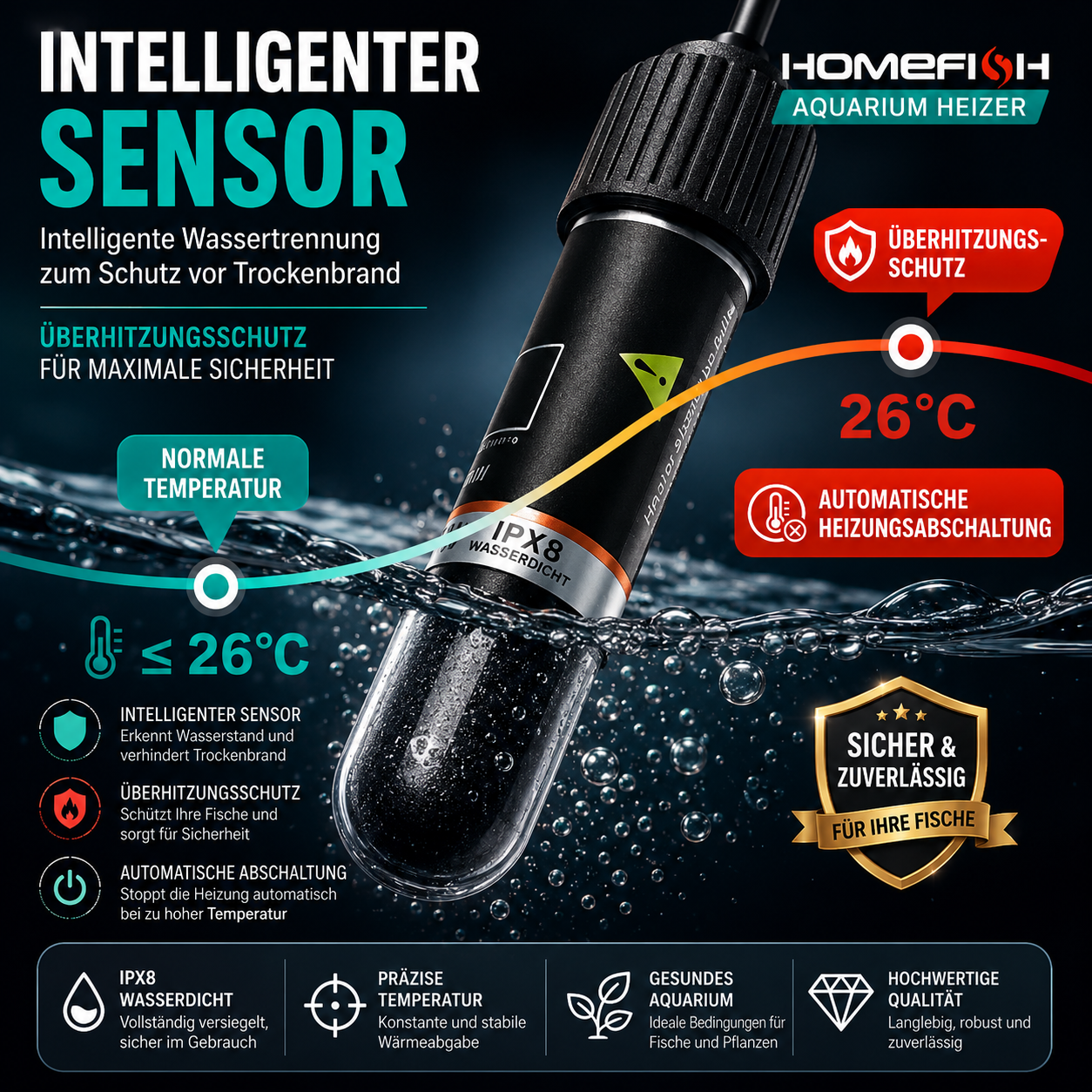 ThermoSafe