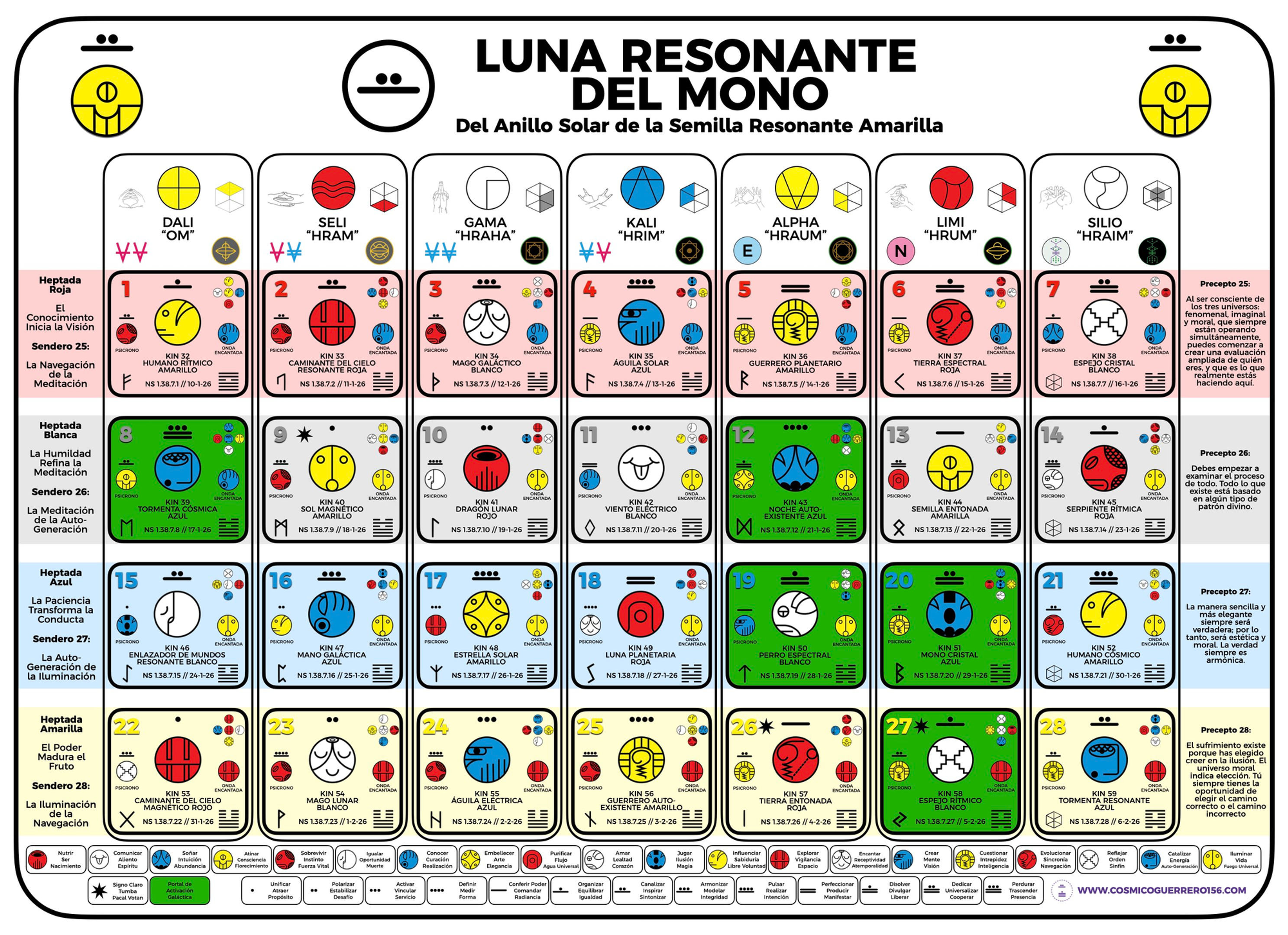 Luna Resonante del Mono