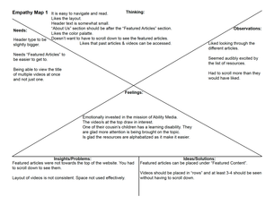 Empathy Mapping for UI