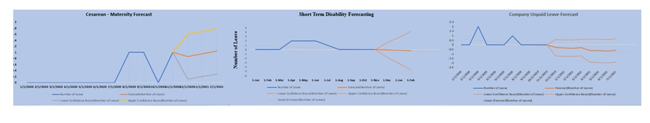 Excel Employee Leave Tracker Forcasting