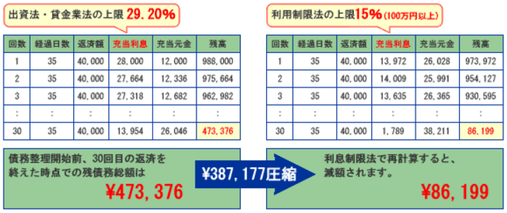 過払い金返還請求2.PNG