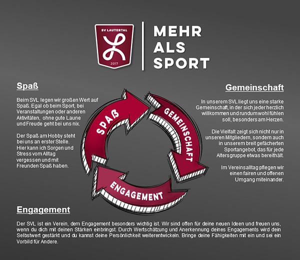 20240506_Leitbild SVL_edited.jpg