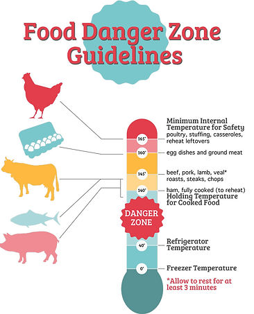 Food danger zone guidelines