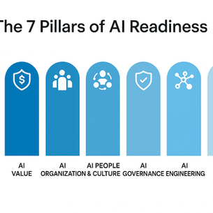 7 Pillars of AI Readiness