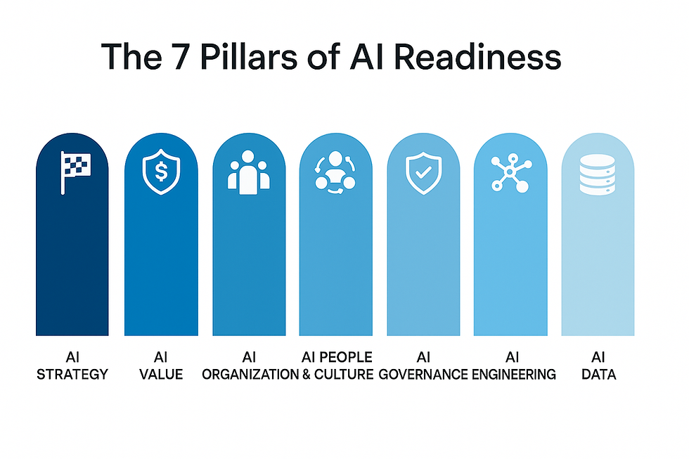 7 pillars of AI readiness
