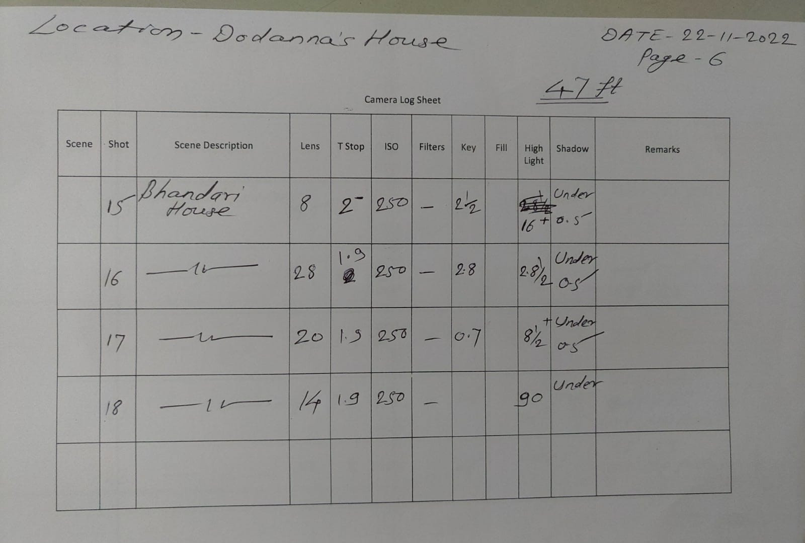 Camera logs from the shoot of Tiger's Pond (image provided by Vikas Urs).