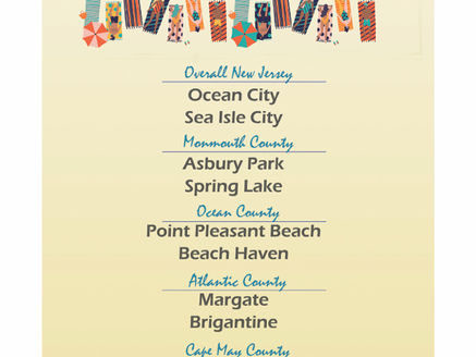 Sea Isle City, NJ – Unveiling the Charms of the #2 Beach in New Jersey!