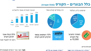 סקר הכשרות מקצועיות – מה חושבים הבוגרים?