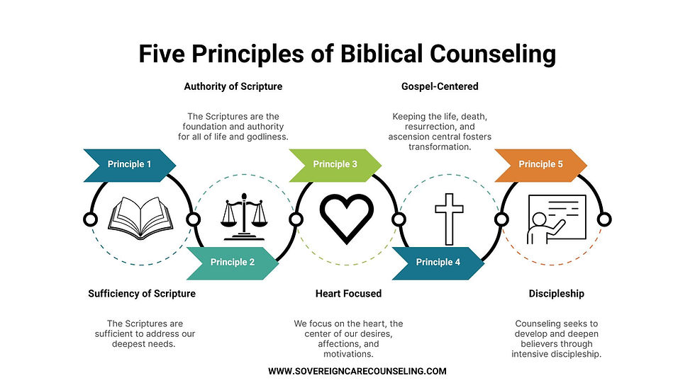 Five Principles for Biblical Counseling