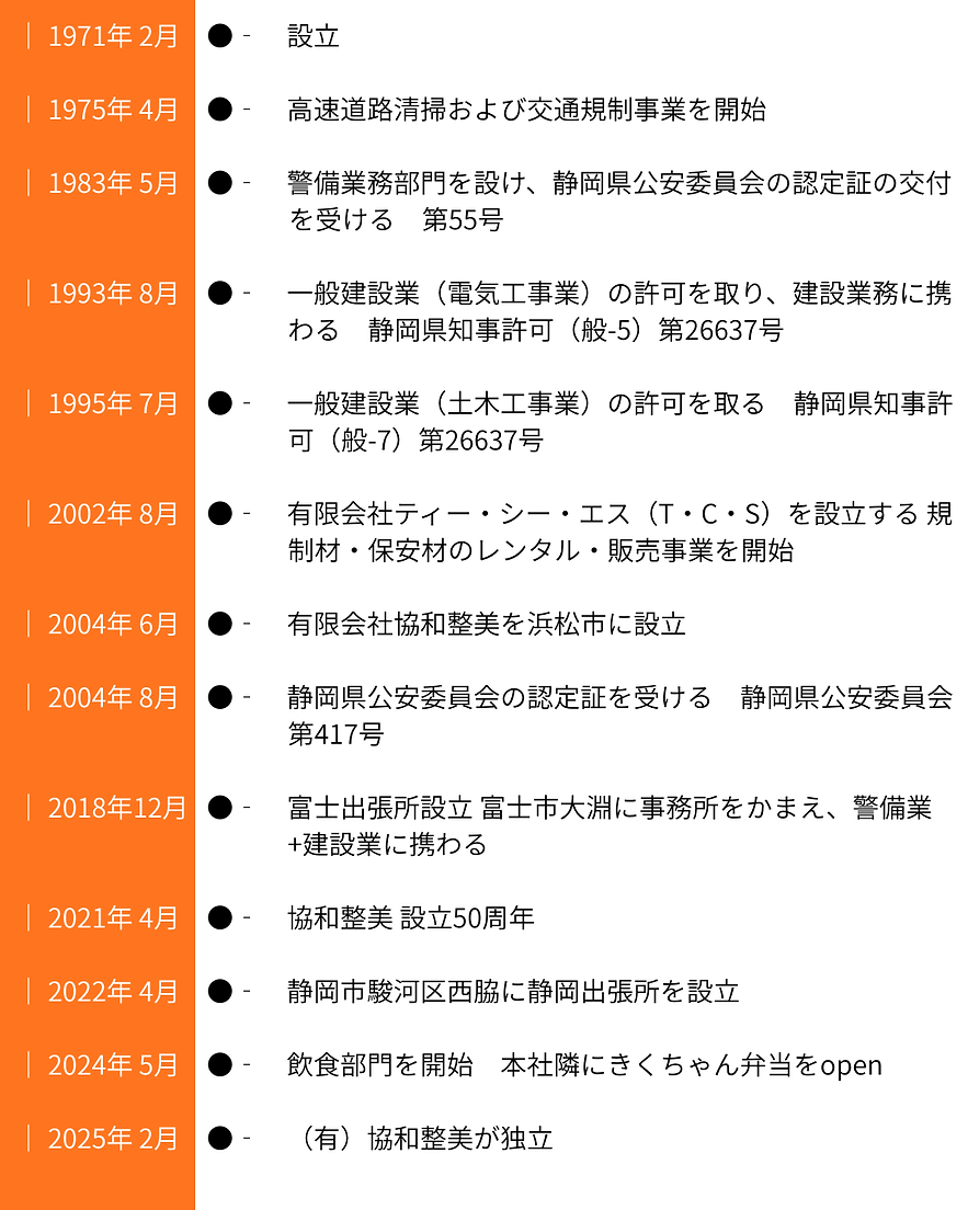 協和整美の会社概要