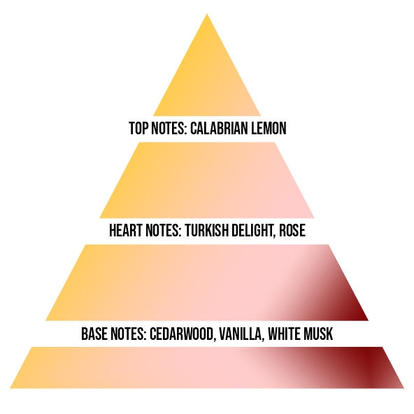 ROSES & VANILLA Extrait de Parfum