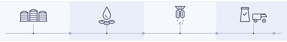 flour_process_diagram.png