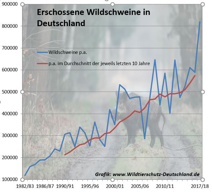 Tage 2 Tage Uberfallig Trotz Pille Tage 2 Tage Uberfallig Trotz Pille