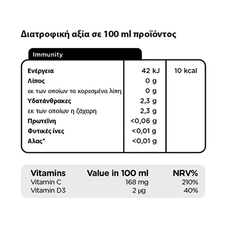 ViwaImmunity-board.webp