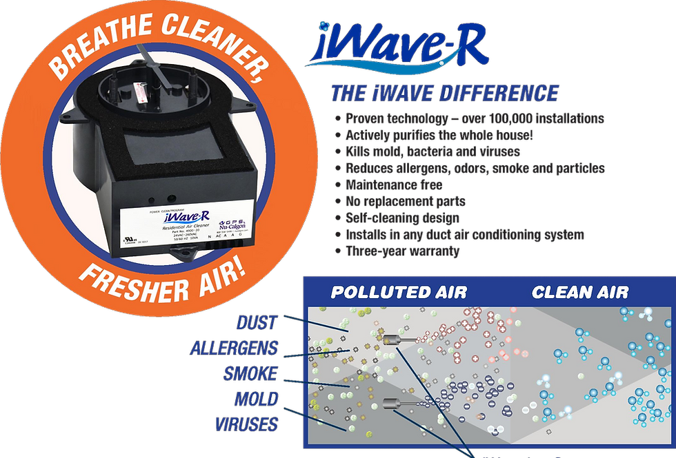 iWave-R air cleaner "Breathe Cleaner, Fresher Air!" Highlights features and a diagram shows air purification.