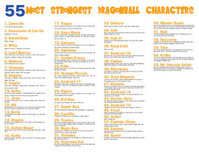 Long List: Strongest Dragonball Characters