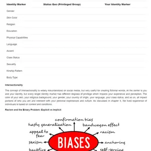 privilege-chart.webp