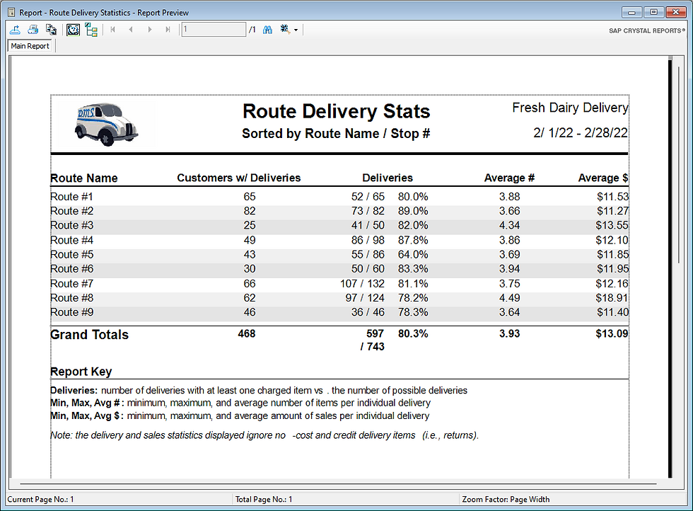 Route Statistics