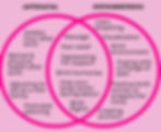 Hypnobirthing Course v Antenatal Course