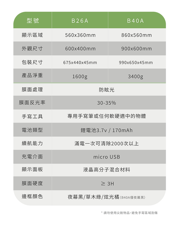 創意手寫板銷售圖文 (2).png