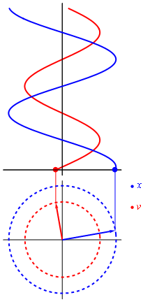x y v.gif