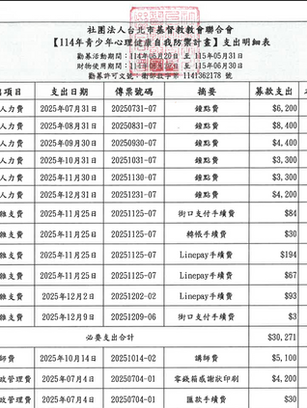 徵信公告｜青少年心理健康自我防禦計畫