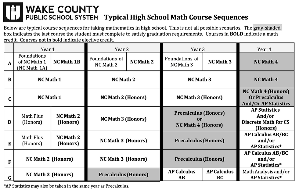 WCPSS Pathways
