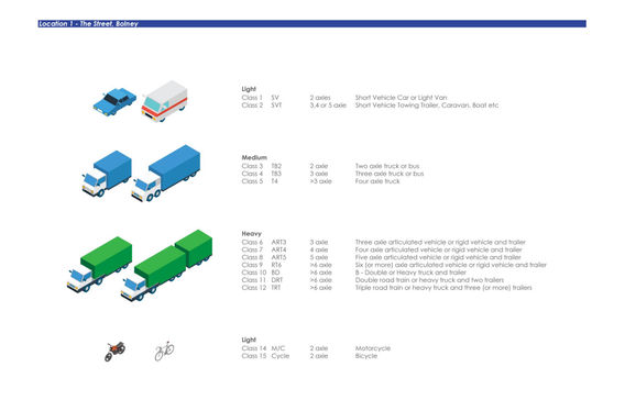 Vehicle classification chart