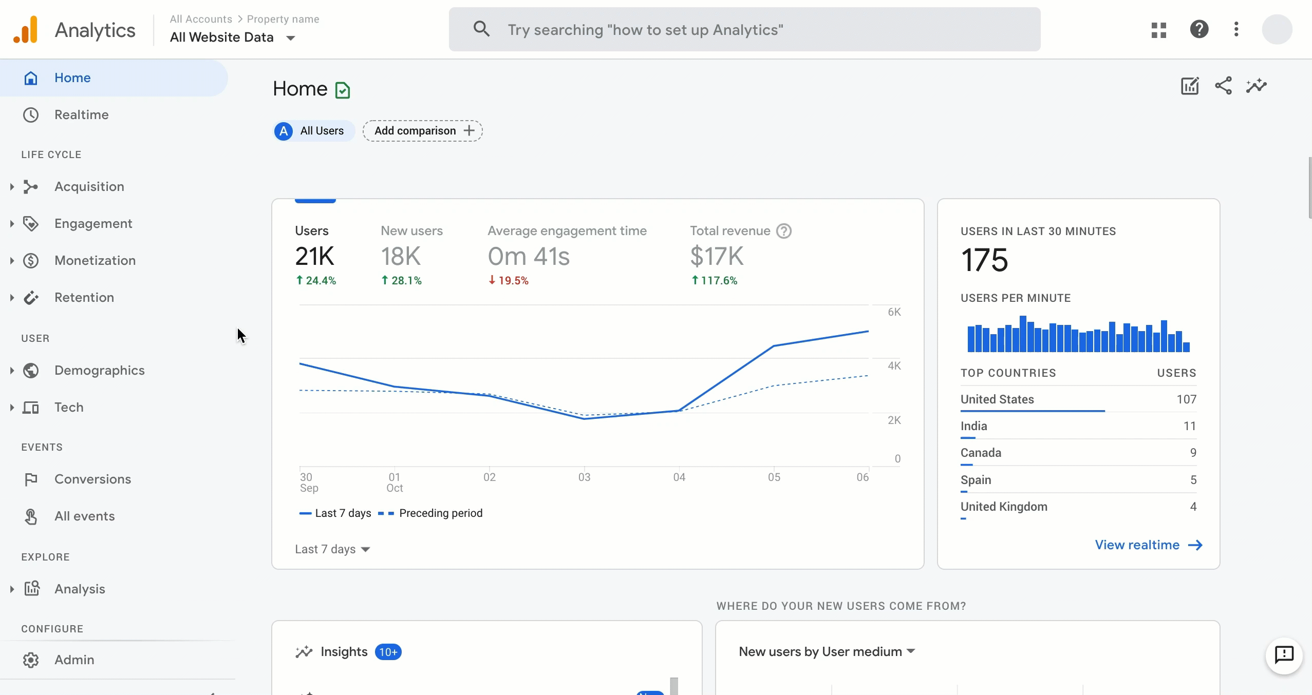 Everything You Need To Know About GA4