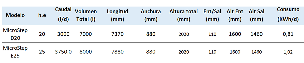 Tabla microstep 2.png