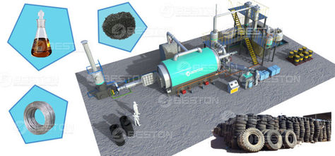 Why You Need Waste Tire Pyrolysis Equipment From The Philippines