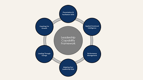 LEADERSHIP CAPABILITY FRAMEWORK (5).png