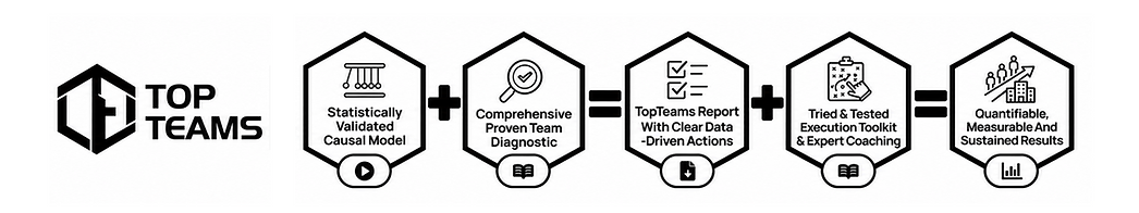 TOP TEAMS PROCESS (1).png
