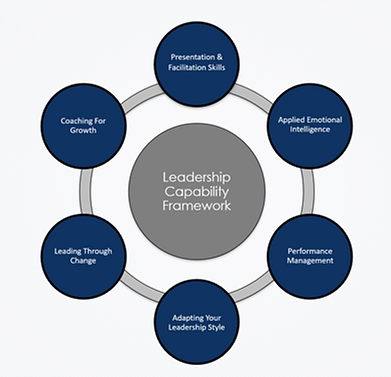 Leadership Capability Framework