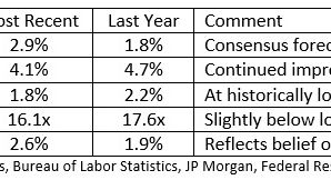 2018 2nd Quarter Outlook