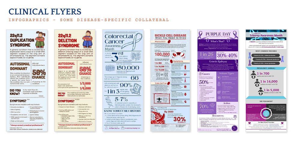Mock-up of Infographics I created for various disease awareness months