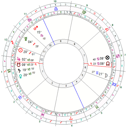 mapa de nascimento do bebé, Vila Nova de Gaia, 2019