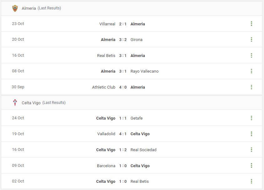 Almeria vs Celta Vigo Prediction content media