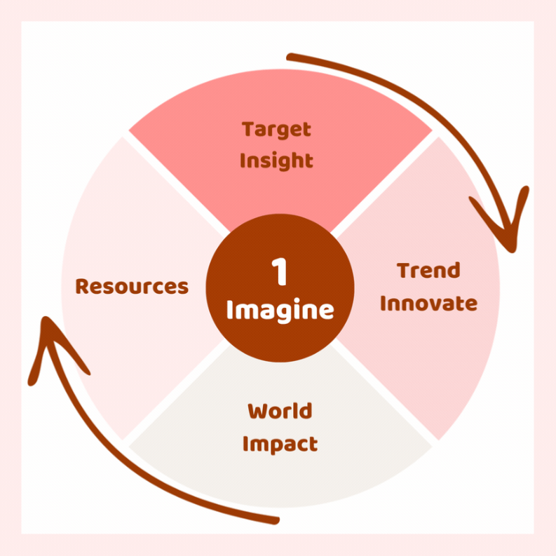 Imagine Create Engage.gif