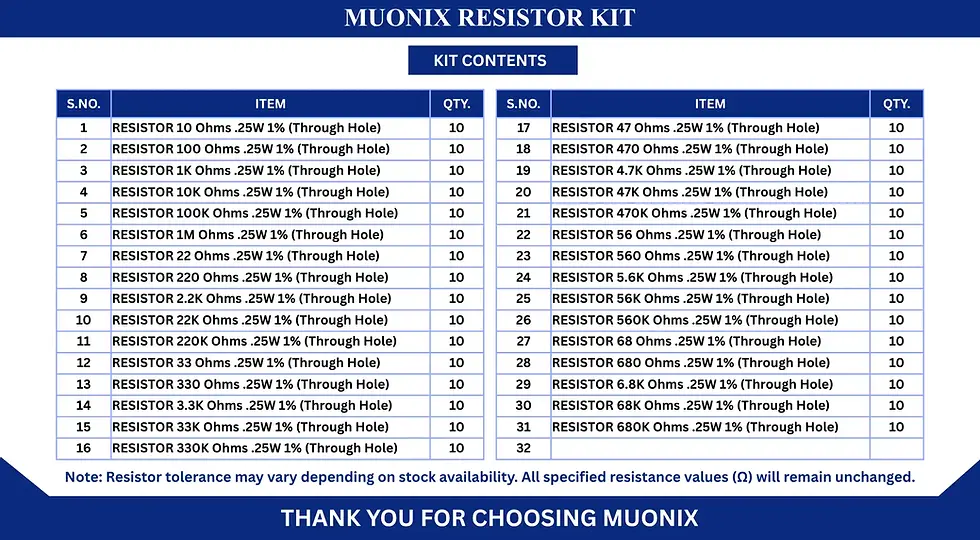 Thumbnail: MUONIX Professional Resistor Assortment Kit (310 PCS, 31 Values, 0.25W)