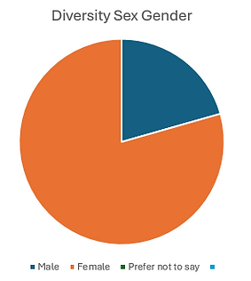 Diversity Sex.PNG