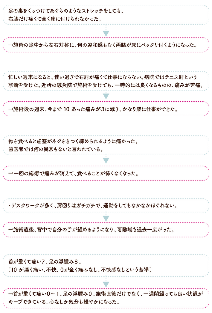 誕生秘話