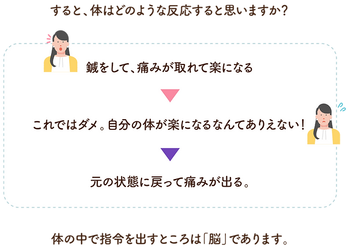 シナジーコンディショニングについての説明