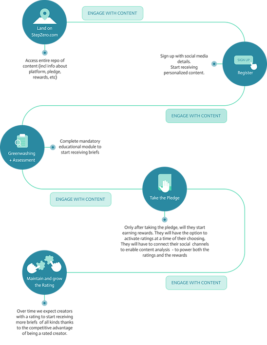 User Journey.png