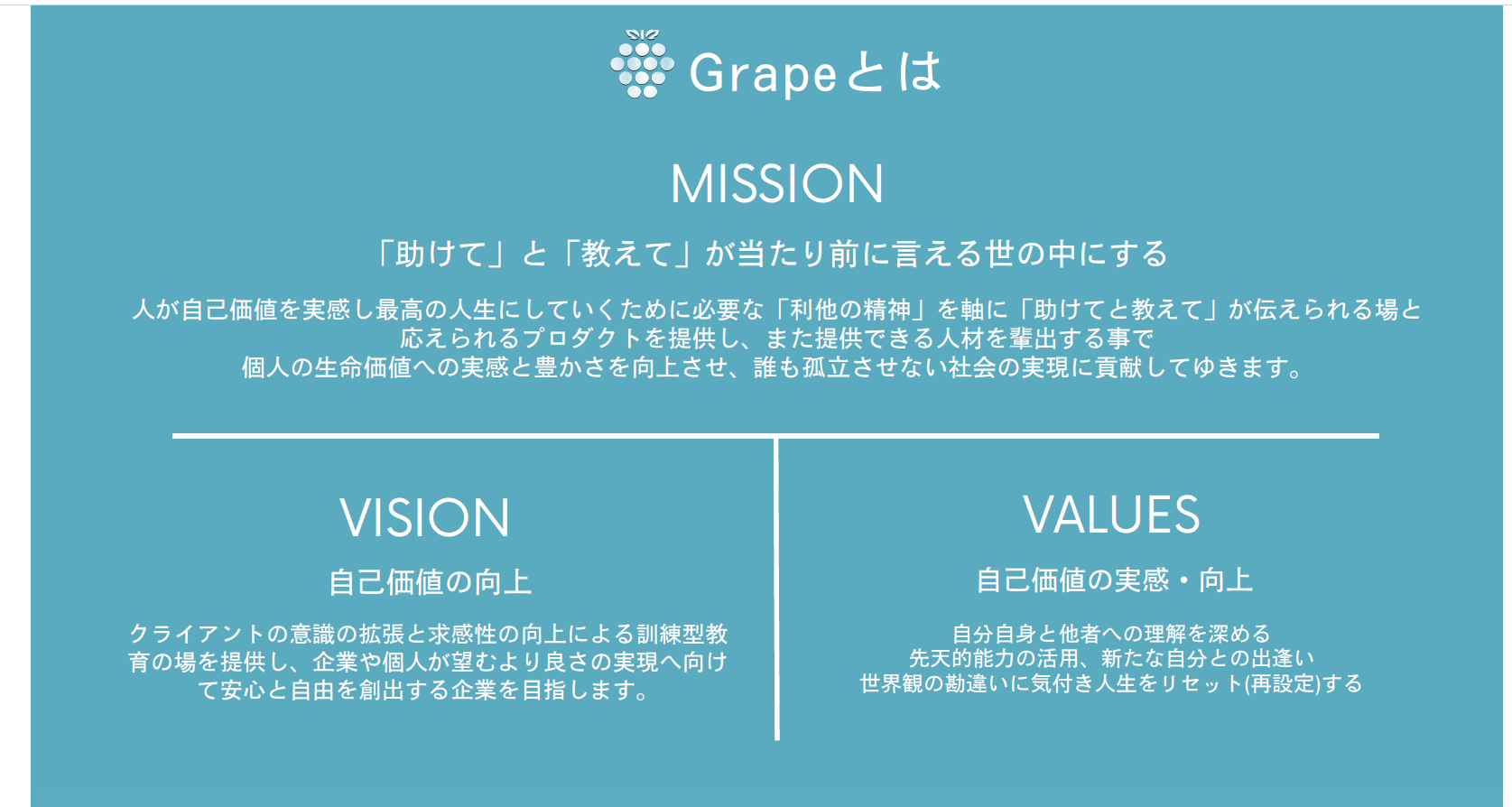 Grapeとは