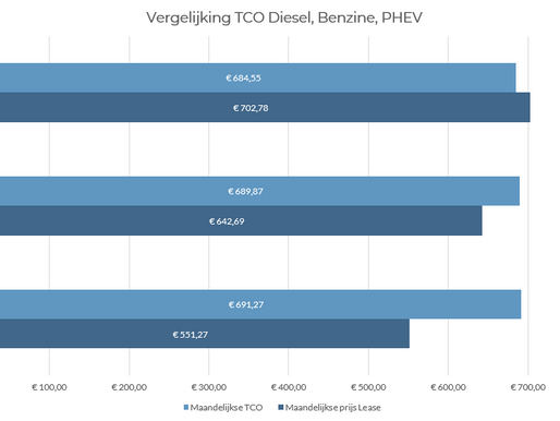 De toekomst is groen