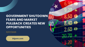 Graphic showing the U.S. flag overlaid with stock market numbers and candlestick charts, symbolizing the impact of the government shutdown and market pullback on financial markets. The title text reads “Government Shutdown Fears and Market Pullback Creates New Opportunities,” dated November 7, 2025, with the website bfgwm.com displayed.